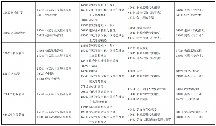 2025年4月甘肃省自考考试安排