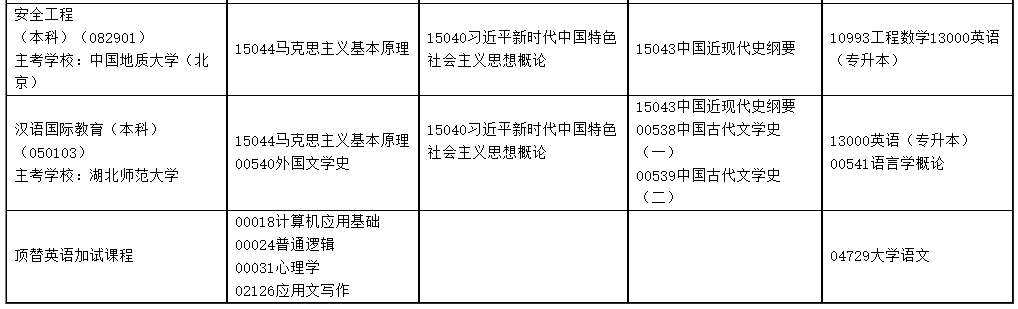 ​2025年4月内蒙古自考考试安排