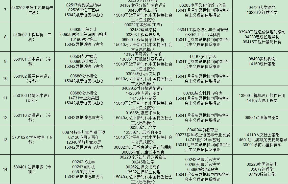 2025年4月贵州省自考考试安排