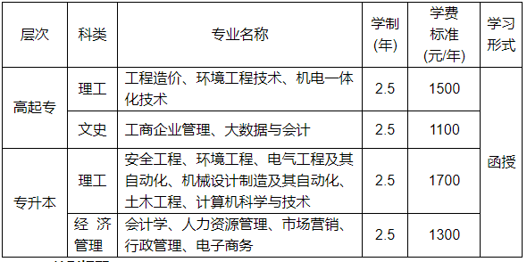 河南工程学院关于2025级成教新生入学报到的通知