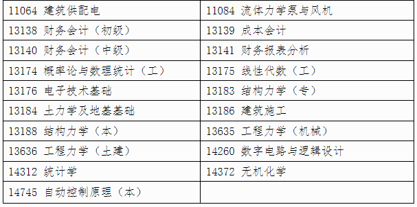 自治区招生考试院关于印发《广西2025年上半年高等教育自学考试特殊课程考试规定》的通知