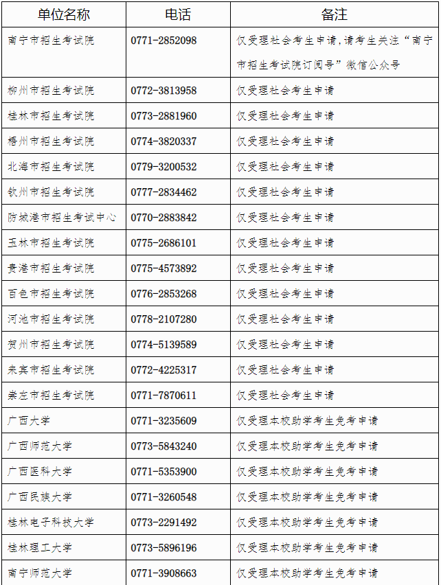 广西招生考试院：自治区招生考试院关于开放2025年上半年高等教育自学考试课程免考申请的公告