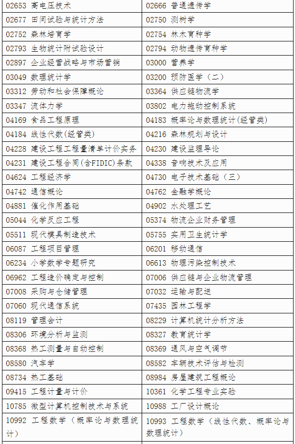 自治区招生考试院关于印发《广西2025年上半年高等教育自学考试特殊课程考试规定》的通知