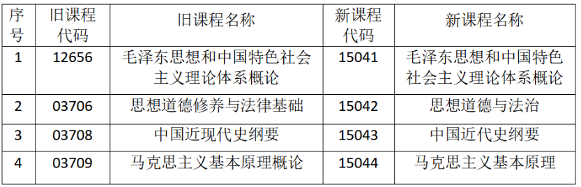 2025年4月自考统考报考事宜通知（缴费方式有变动）
