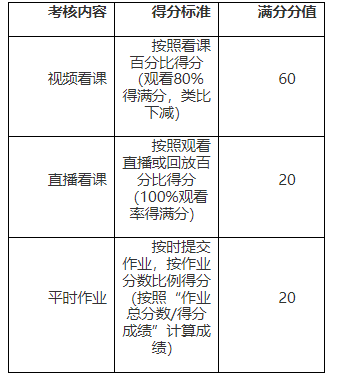 喀什大学高等学历继续教育2025学年第一学期教学工作实施方案