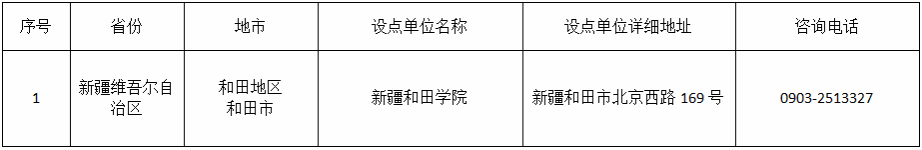 喀什大学高等学历继续教育2025年校外教学点公示