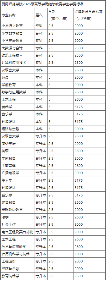 关于2025级成教新生学费缴纳的通知