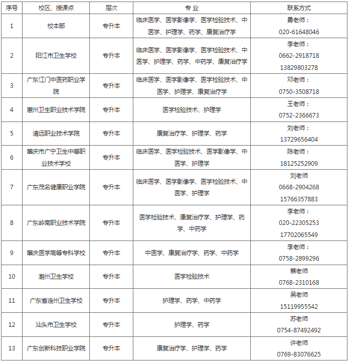 2024年南方医科大学成人高等教育招生简章