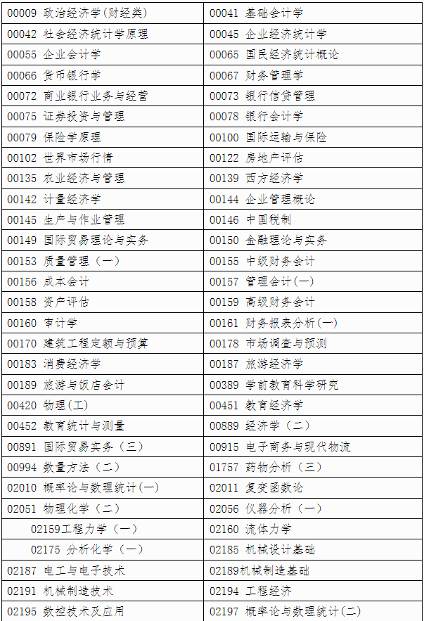 自治区招生考试院关于印发《广西2025年上半年高等教育自学考试特殊课程考试规定》的通知