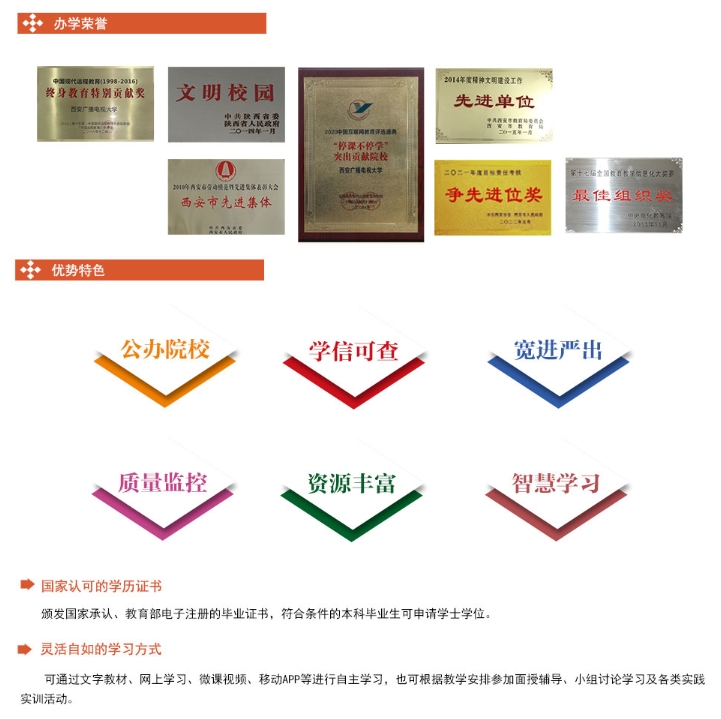 西安开放大学2025年春季招生简章