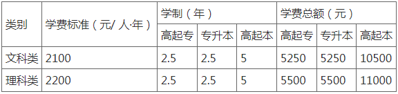 湖南农业大学成人高等教育2023级、2024级学生网上自助缴纳2025学年学费的通知
