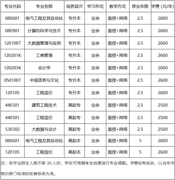 重庆城市科技学院2024年高等学历继续教育招生简章