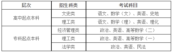 西安财经大学2025年高等学历继续教育招生简章