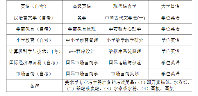  泉州师范学院高等学历继续教育2025年学士学位课程考试通知