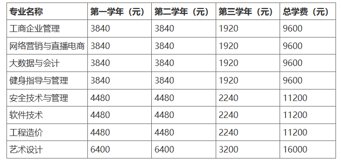 北京开放大学（自主业务）报名条件与学费标准