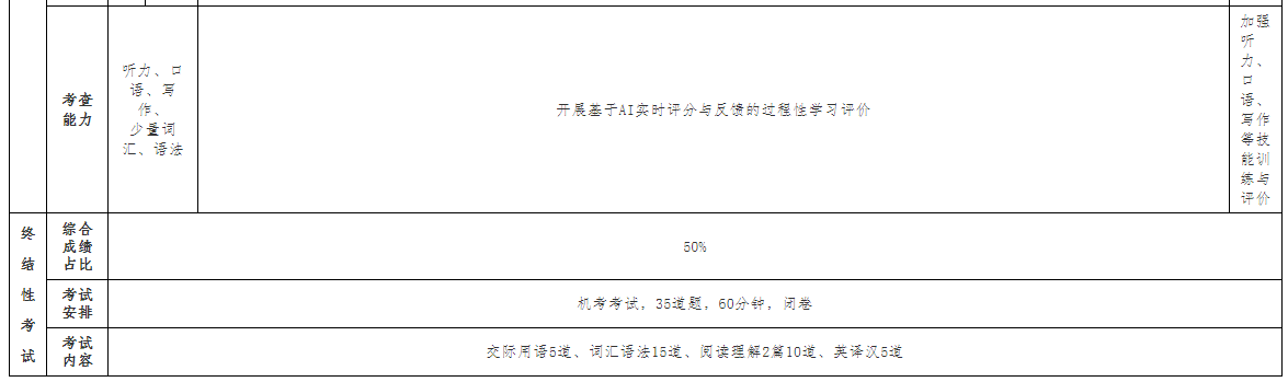 广西开放大学关于2025年春季学期开放教育公共英语课程考核安排的补充通知