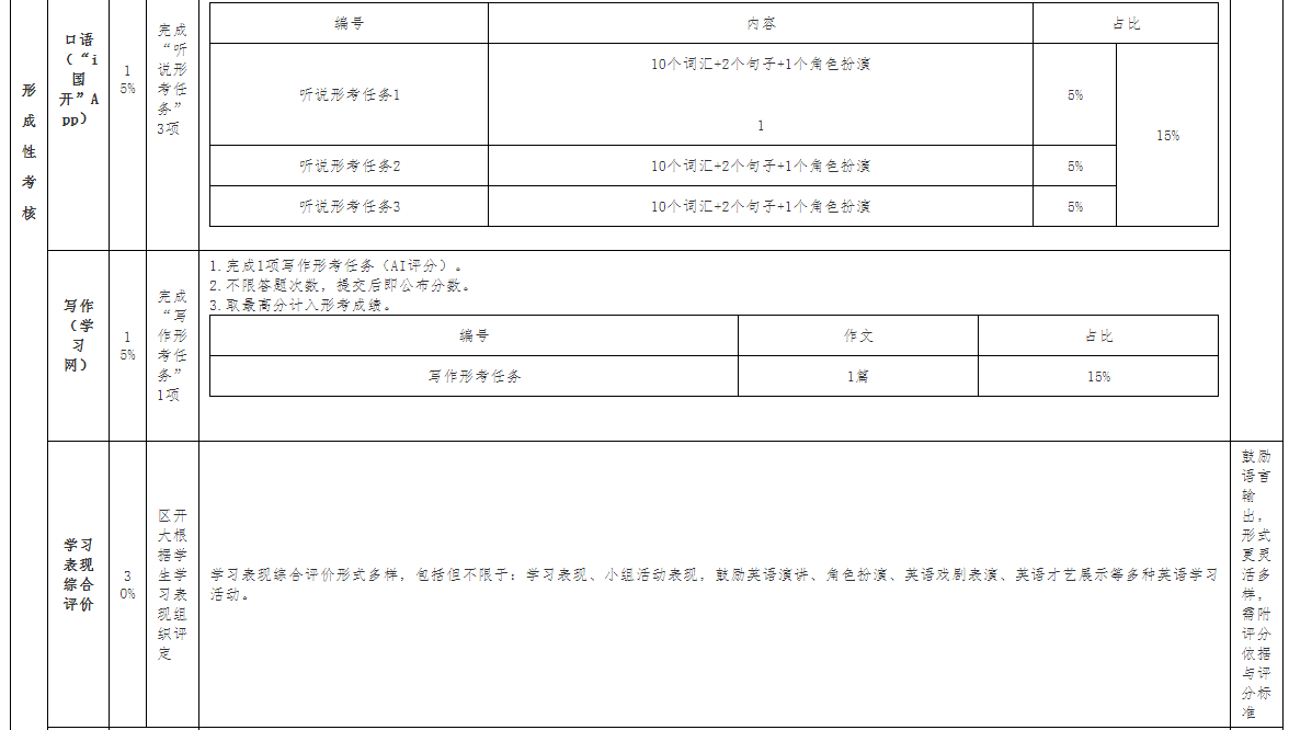 广西开放大学关于2025年春季学期开放教育公共英语课程考核安排的补充通知