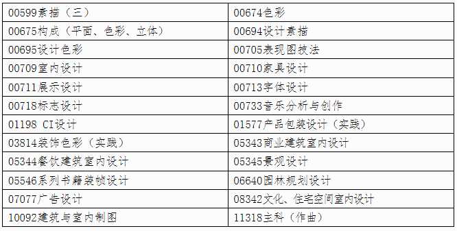 自治区招生考试院关于印发《广西2025年上半年高等教育自学考试特殊课程考试规定》的通知