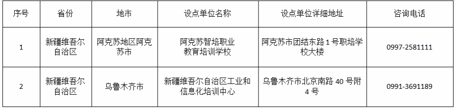 喀什大学高等学历继续教育2025年校外教学点公示