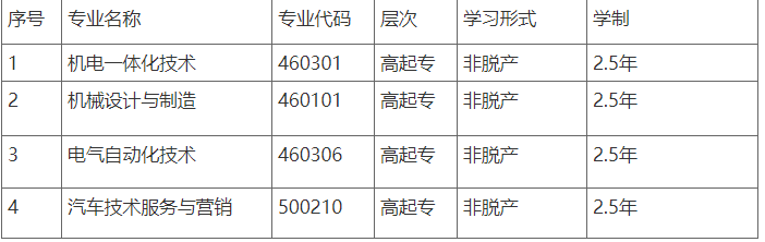 十堰教育学院2025年度高等学历继续教育新增专业申报情况公示
