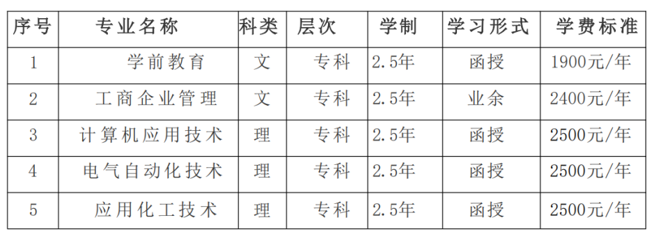 昌吉学院成人高等学历教育2025级新生入学须知