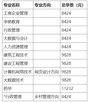 ​北京开放大学（国开业务）报名条件与学费标准
