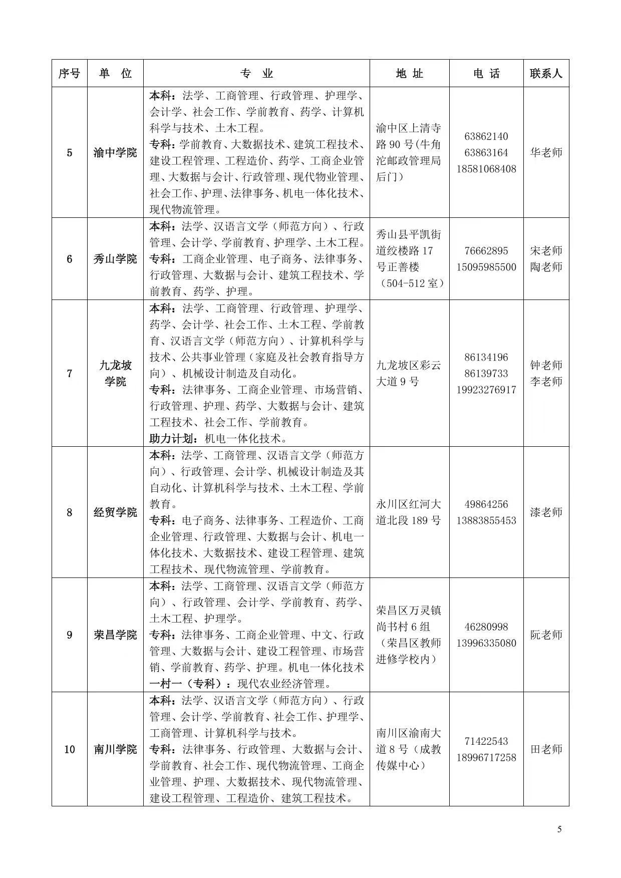 国家开放大学（重庆）重庆开放大学2025年春季学期招生简章