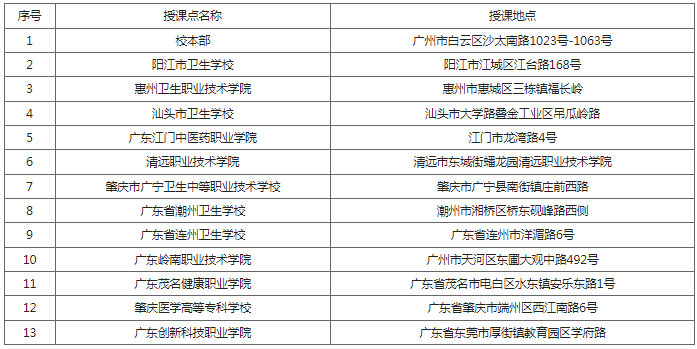 2024年南方医科大学成人高等教育招生简章