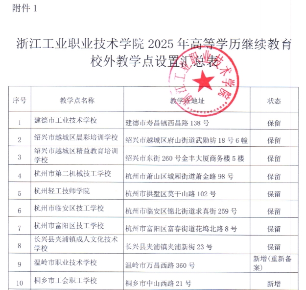 浙江工业职业技术学院关于2025年高等学历继续教育校外教学点及专业设置的公示