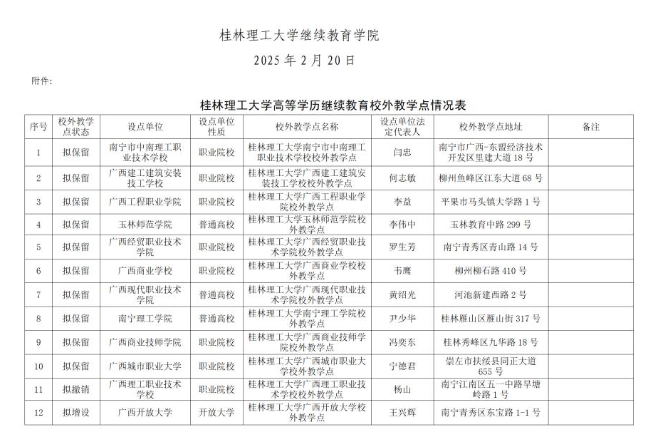 桂林理工大学2025年高等学历继续教育校外教学点遴选结果的公示