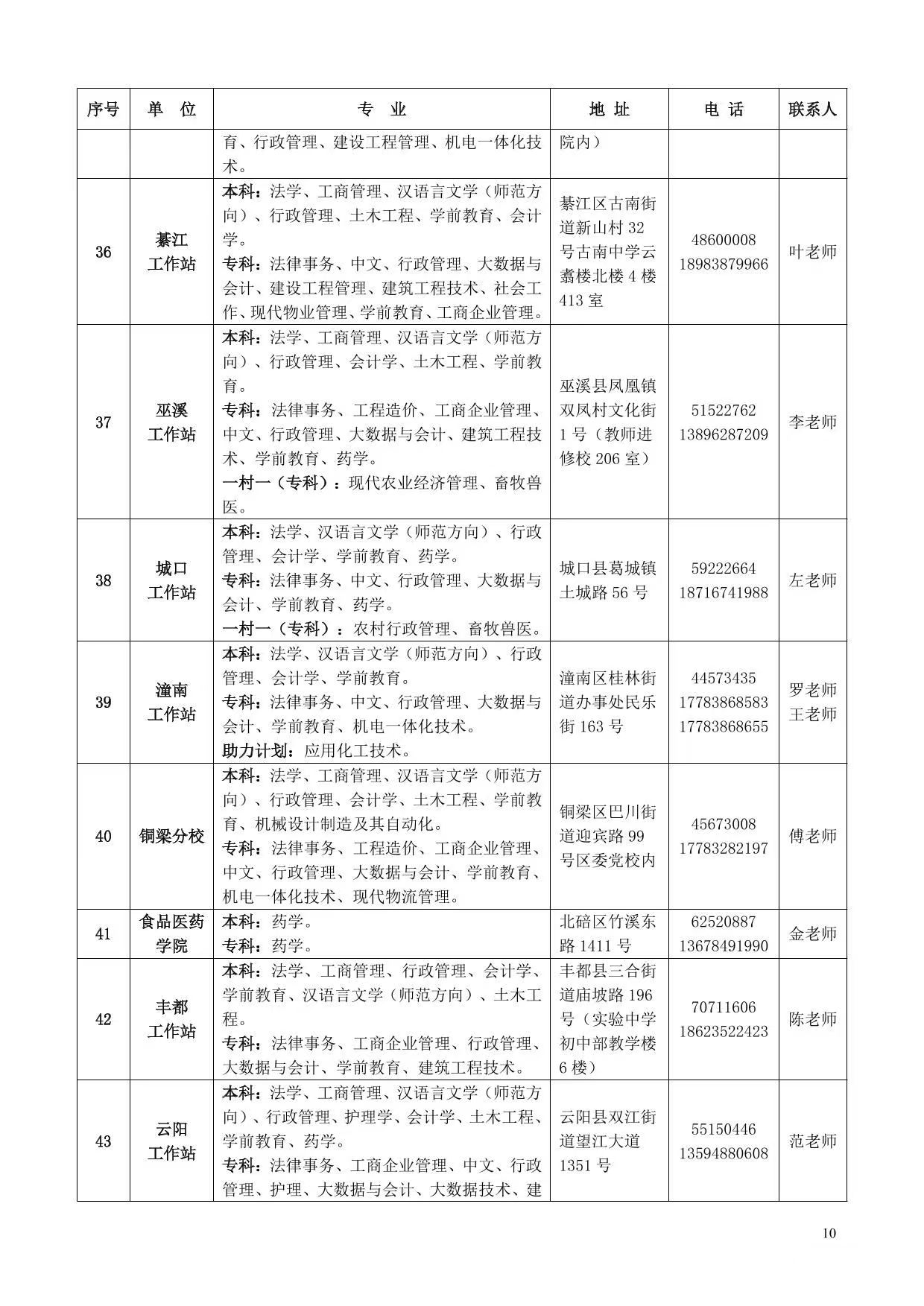 国家开放大学（重庆）重庆开放大学2025年春季学期招生简章