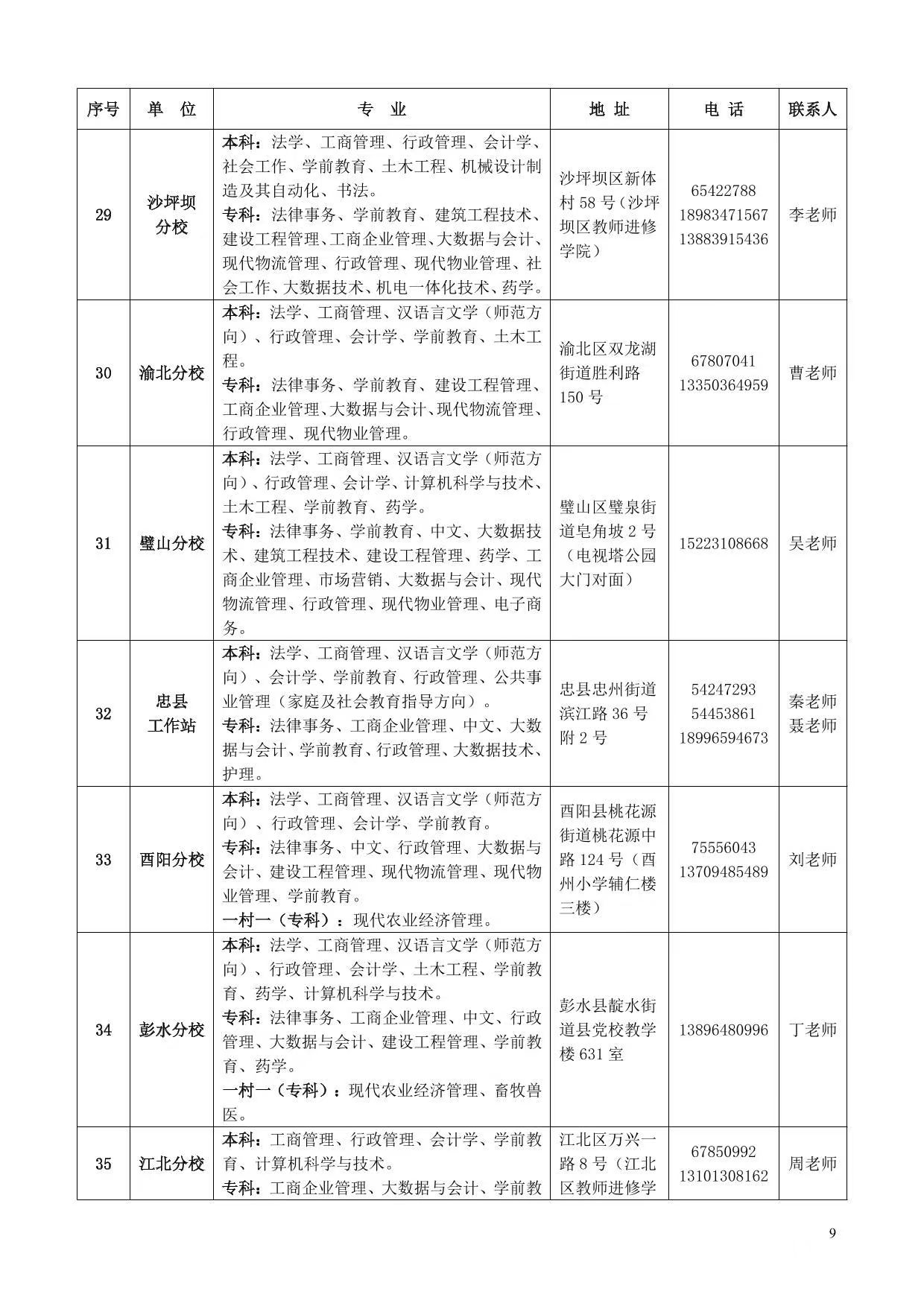 国家开放大学（重庆）重庆开放大学2025年春季学期招生简章