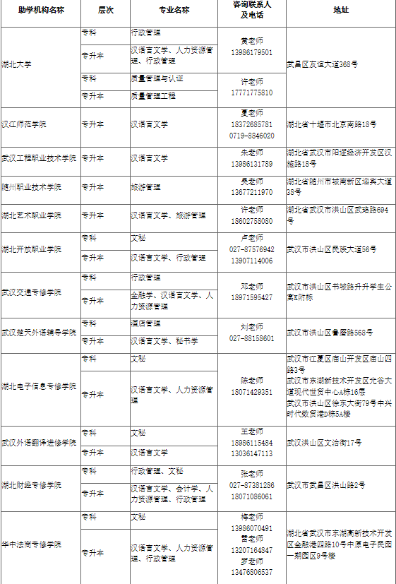 湖北大学2025年高等教育自学考试非全日制助学班招生简章