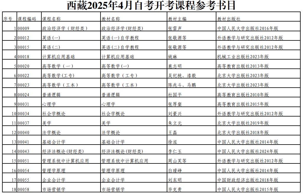 西藏2025年4月自考开考课程参考书目