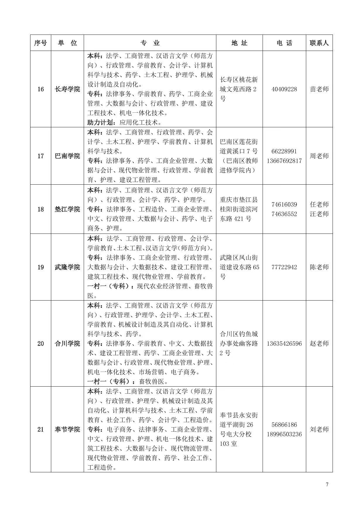 国家开放大学（重庆）重庆开放大学2025年春季学期招生简章