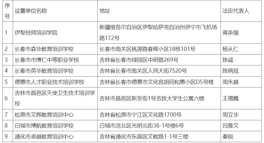 北华大学2025年高等学历继续教育校外教学点遴选结果公示