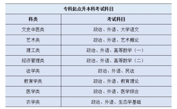 2025年宁波大学高等学历继续教育招生简章
