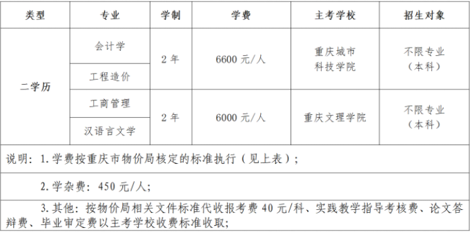 重庆城市科技学院2024年自考本科二学历开始报名