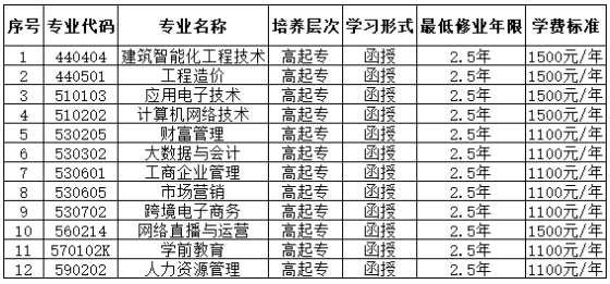 河南经贸职业学院关于2024年高校学历继续教育招生计划编制工作安排的公告