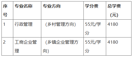 2025年春季开放教育招生简章(本科、专科专业全)