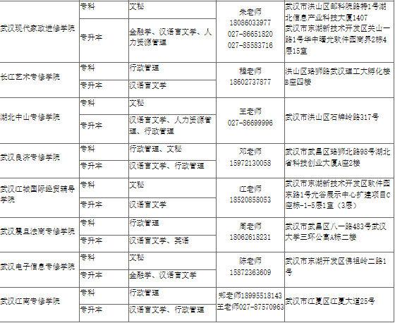 湖北大学2025年高等教育自学考试非全日制助学班招生简章
