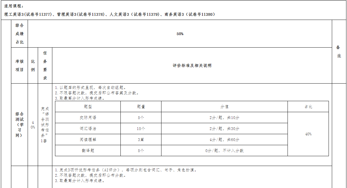 广西开放大学关于2025年春季学期开放教育公共英语课程考核安排的补充通知