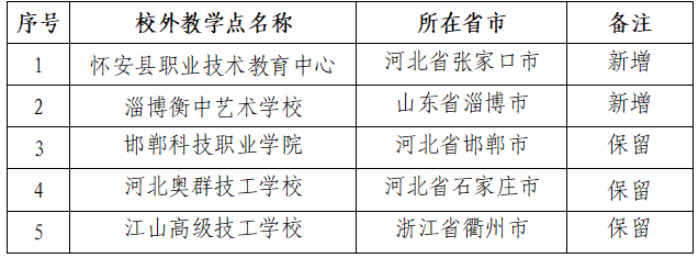 关于防灾科技学院高等学历继续教育校外教学点的公示