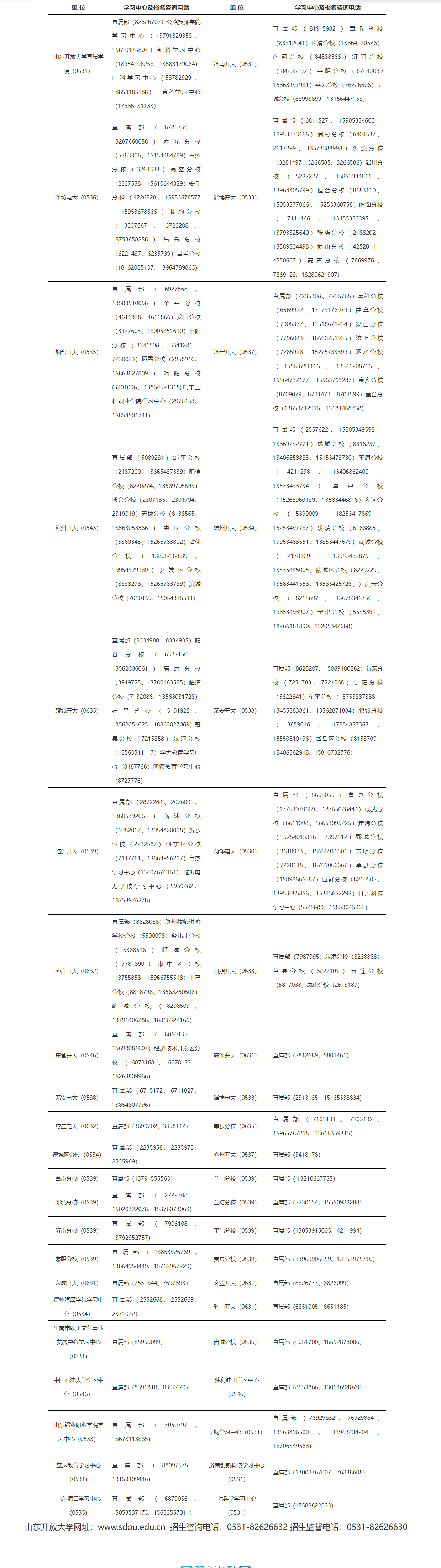 山东开放大学2025年春季开放教育招生简章