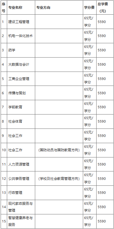 2025年春季开放教育招生简章(本科、专科专业全)