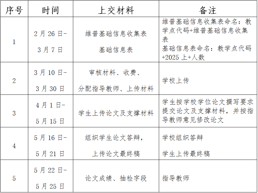 吉林师范大学关于2025年上半年申请高等学历继续教育学士学位的通知