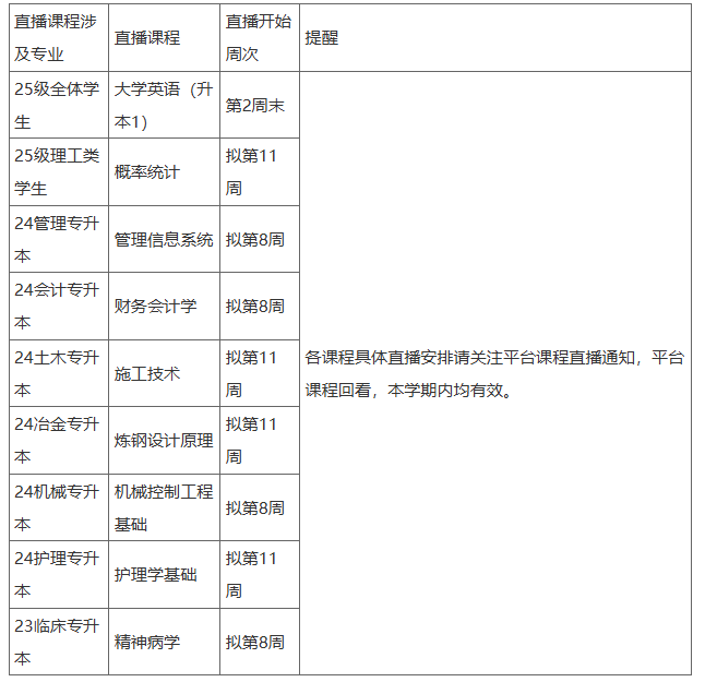 华北理工大学关于2024-2025学年春季学期高等学历继续教育教学工作安排的通知