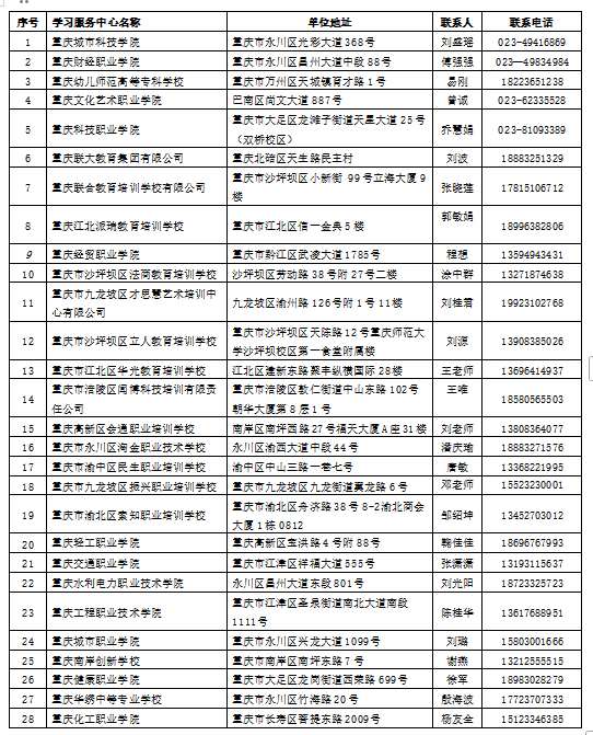 重庆文理学院高等教育自学考试学分认定与转换课程培训 2025年度学习服务中心