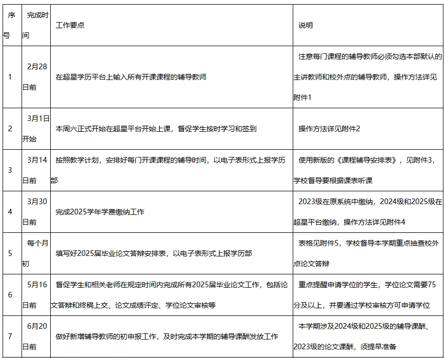 关于校外教学点做好2025学年春季教学教务相关工作的通知