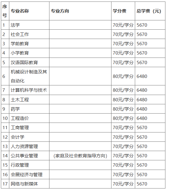 2025年春季开放教育招生简章(本科、专科专业全)